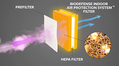 An illustration of the Biodefense Indoor Air Protection System Filter